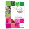 Tablice: biologia + chemia GREG