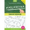 Matematyka. Tablice szkolne w.2023