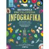Britannica.Encyklopedia Infografika