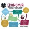 Ekonomia. Szybki kurs dla każdego