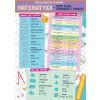 Karta edu składana matematyka - figury A4