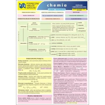 Tablice Chemia Ogólna i Nieorganiczna LO NOWIK WZ