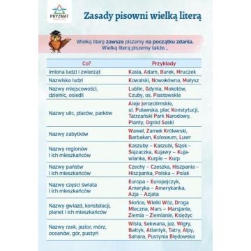 Plansza ortograficzna Zasady pisowni wielką literą