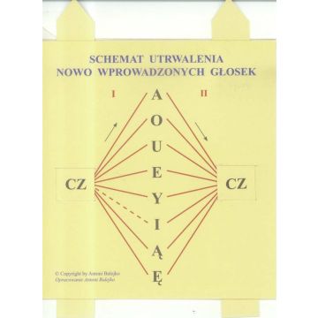 Schemat utrwalania nowo wprowadzonych głosek