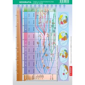 Ściągawka - Geografia - Tablica stratygraficzna...