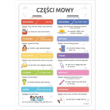 Plakat edukacyjny - Części mowy A3