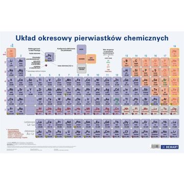Podkładka na biurko Układ okresowy