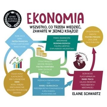 Ekonomia. Szybki kurs dla każdego