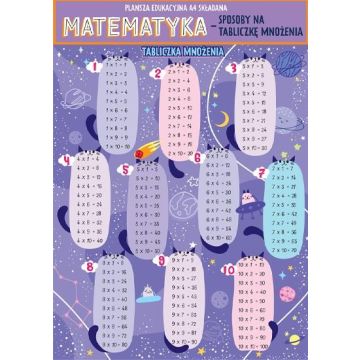 Karta edu składana matematyka - tabliczka mnożenia