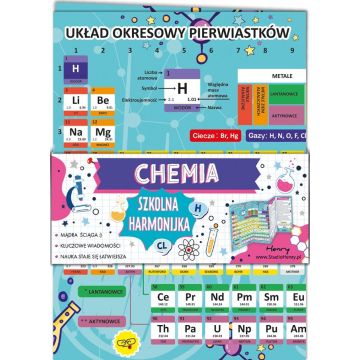 Ściąga harmonijka chemia - układ okresowy B6