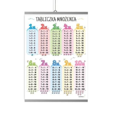 Plakat edukacyjny - tabliczka mnożenia