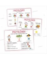 Plansze edukacyjne A4 - Części mowy cz.2 6 kart