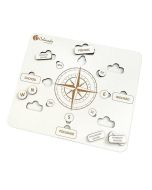 Róża kierunków geograficznych