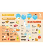 Fiszki do języka angielskiego - Posiłki 3szt