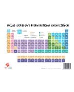 Plansza układ okresowy pierwiastków