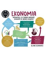 Ekonomia. Szybki kurs dla każdego