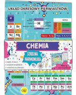 Ściąga harmonijka chemia - układ okresowy B6